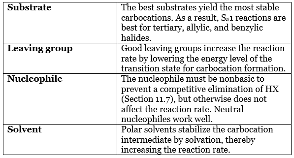 The SN1 Reaction & Characteristics of the SN1 Reaction | Chemistry Optional Notes for UPSC