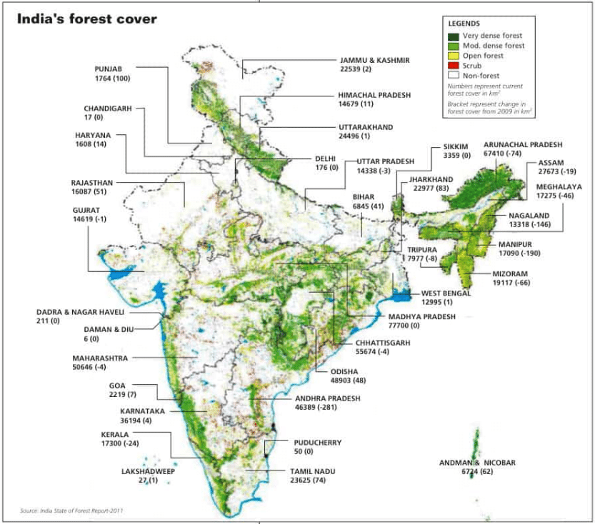Forest Resources in India | NABARD Grade A & Grade B Preparation - Bank Exams