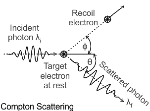 Wave-Particle Duality | Physics Optional Notes for UPSC