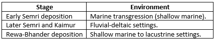 UPSC Mains Answer PYQ 2024: Geology Paper 1 (Section- B) | Geology Optional for UPSC