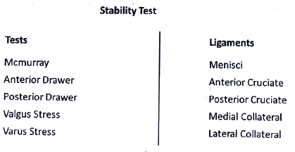Knee Joint | Medical Science Optional Notes for UPSC