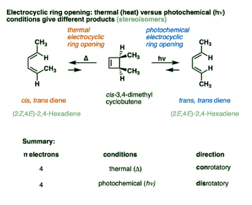 Woodward-Hoffmann rules: Electrocyclic reactions | Chemistry Optional Notes for UPSC