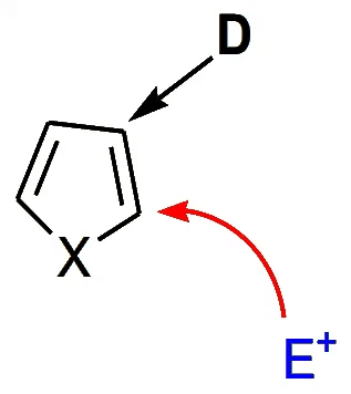 Pyrrole, Furan and Thiophene Nucleophilic Substitution Reactions | Chemistry Optional Notes for UPSC