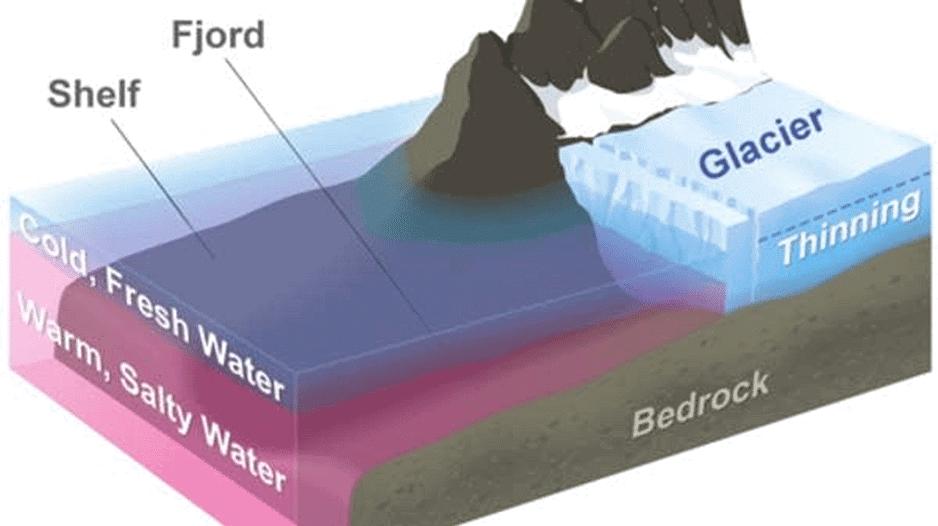 Development of Modern Landforms | Geography Optional for UPSC