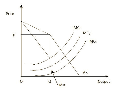 UPSC Mains Answer PYQ 2023: Economics Optional Paper 1 | Economics Optional for UPSC