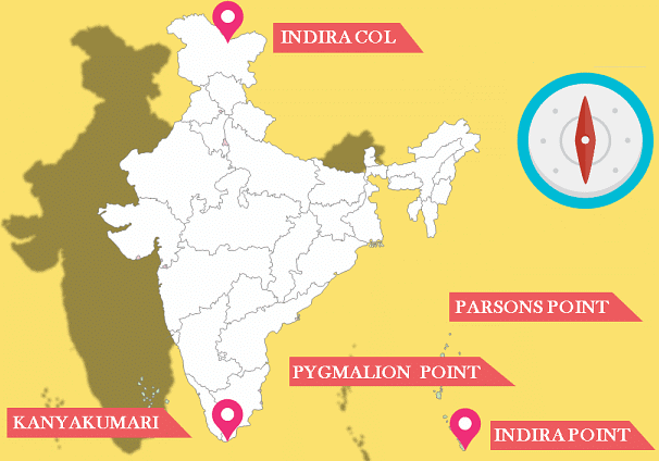 Points of India
