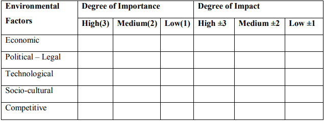 Environmental Analysis and Internal Analysis | Management Optional Notes for UPSC