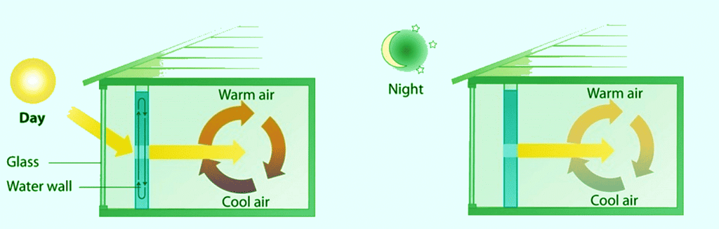Heat Capacity, Enthalpy, and Calorimetry | Chemistry Optional Notes for UPSC