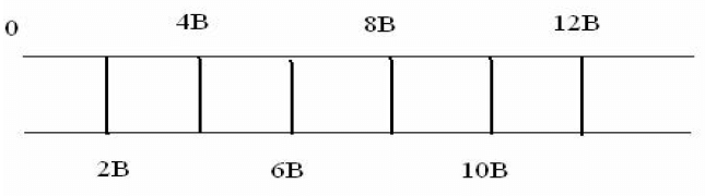 Elementary Theory of Diatomic Molecules | Physics Optional Notes for UPSC