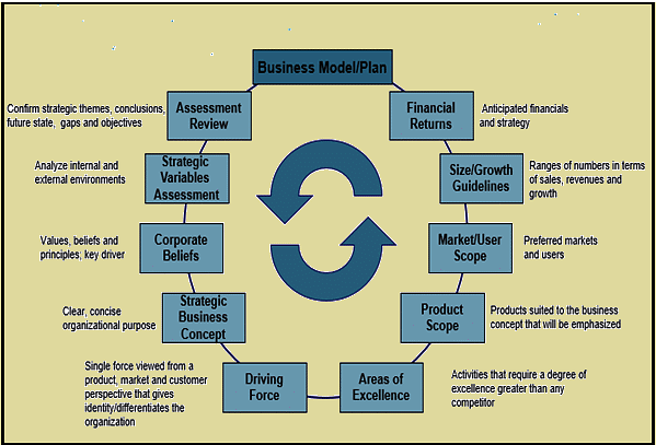 Strategic Profile of a Firm | Management Optional Notes for UPSC