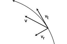 Rigid Body Rotation | Civil Engineering Optional for UPSC