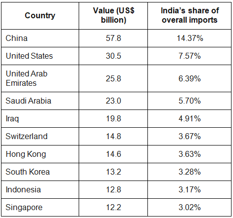 Trade Balance | Geography Optional for UPSC