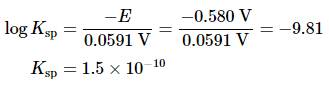 Cell Potential Under Nonstandard Conditions | Chemistry Optional Notes for UPSC