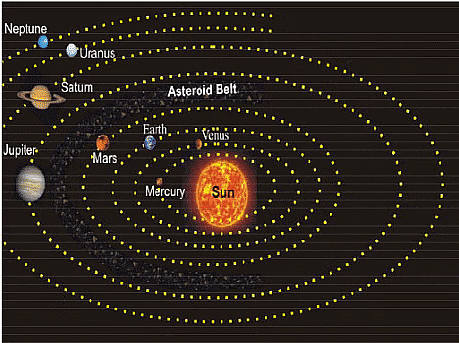 The Solar System | Geology Optional for UPSC