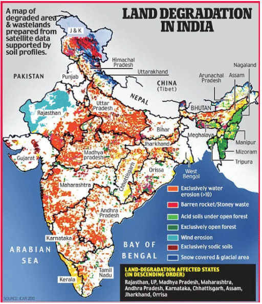 Soil Erosion | Geography Optional for UPSC