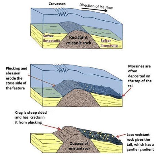 Landforms | Geology Optional for UPSC