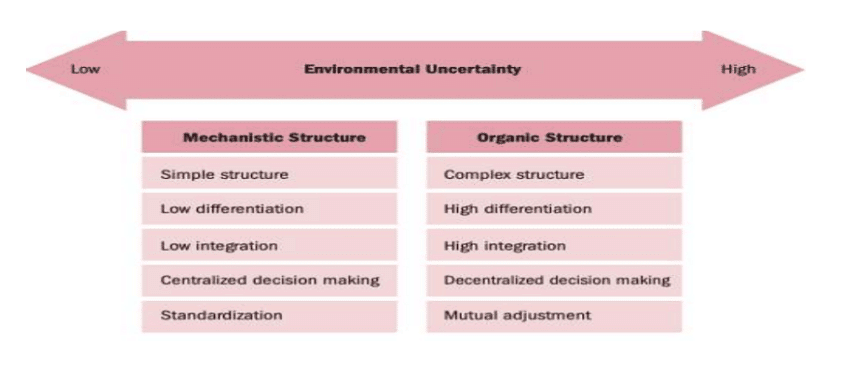 Mechanistic and Organic Structures | Commerce & Accountancy Optional Notes for UPSC