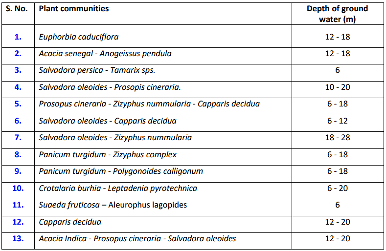 Plant Indicators | Botany Optional for UPSC
