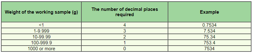 Physical Purity and Seed Germination Test | Agriculture Optional for UPSC