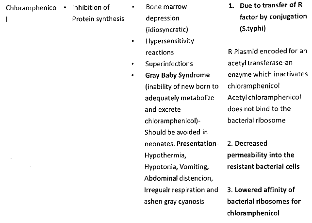 Antimicrobial Agents - Mechanism of Action | Medical Science Optional Notes for UPSC