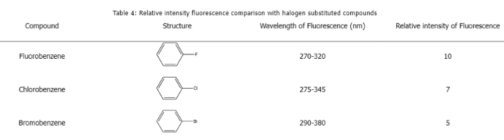 Fluorescence and Phosphorescence | Chemistry Optional Notes for UPSC