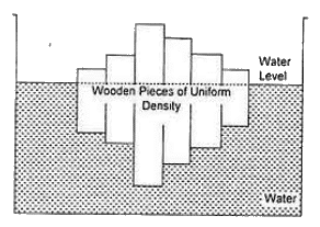 Isostasy | Geology Optional for UPSC
