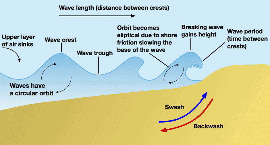 Development of Modern Landforms | Geography Optional for UPSC