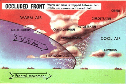 Air Masses and Fronts | Geography Optional for UPSC