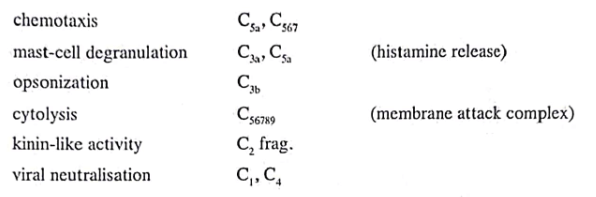 Immunology | Medical Science Optional Notes for UPSC