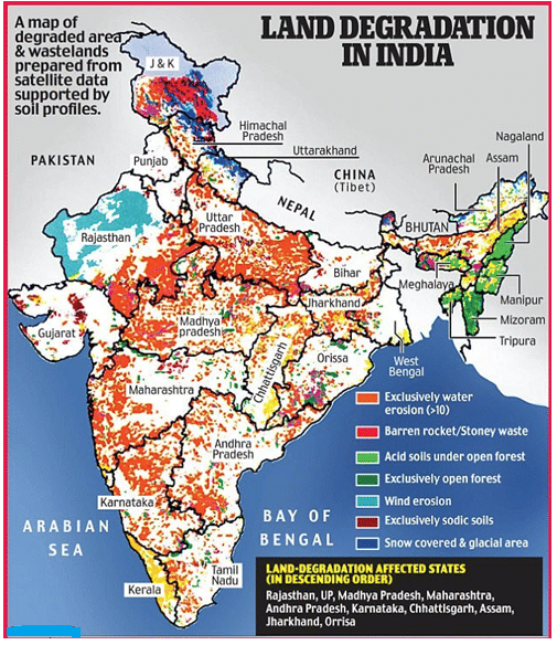 Soil Erosion and its Management - 1 | NABARD Grade A & Grade B Preparation - Bank Exams