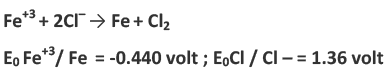 Electrochemical or Activity series | Chemistry Optional Notes for UPSC