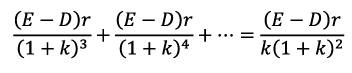Dividend decisions and Valuation of Firm | Commerce & Accountancy Optional Notes for UPSC
