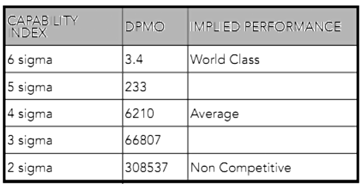 Six Sigma | Management Optional Notes for UPSC