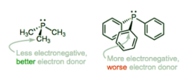 Organometallic Ligands | Chemistry Optional Notes for UPSC