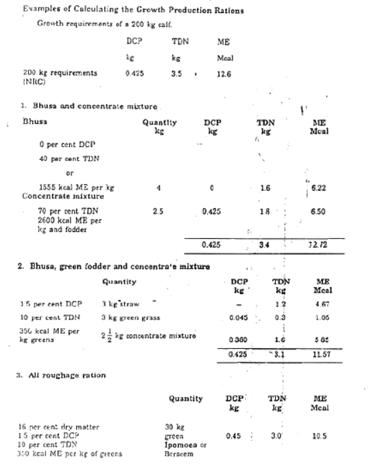 Feeding Regiments for Dry and Young Stock and Bulls | Animal Husbandry & Veterinary Science Optional for UPSC