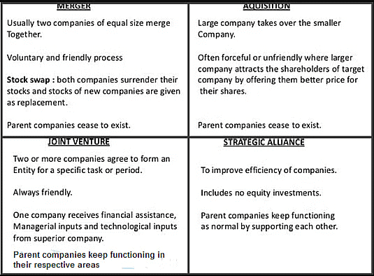 Growth Strategies | Management Optional Notes for UPSC