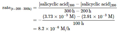Determining the Reaction Rate of Hydrolysis of Aspirin