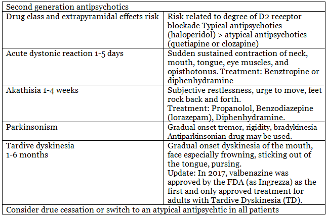 Schizophrenia | Medical Science Optional Notes for UPSC