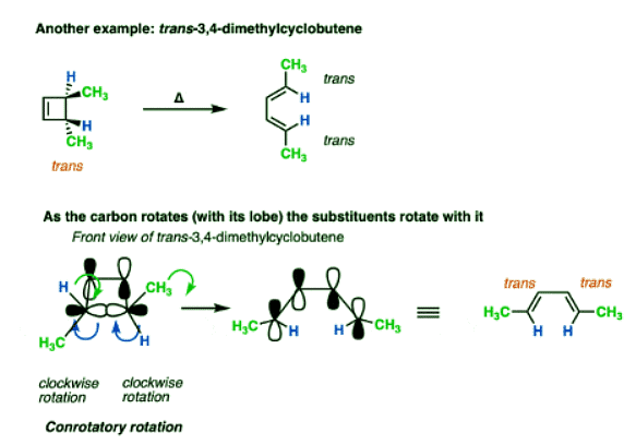 Woodward-Hoffmann rules: Electrocyclic reactions | Chemistry Optional Notes for UPSC