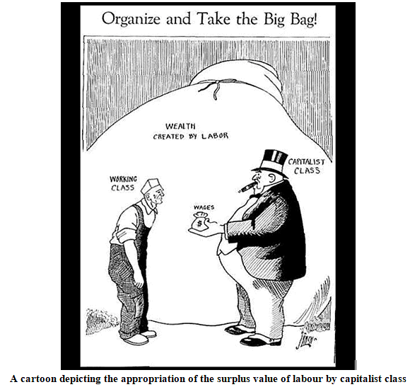Karl Marx: Class, Class Struggle and Social Change | Sociology Optional for UPSC (Notes)