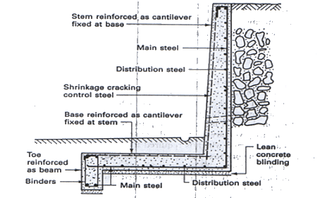 Figure 2 : Typical reinforced concrete cantilever retaining walls