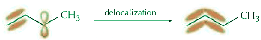 Concept of Resonance and Delocalization of electrons | Chemistry Optional Notes for UPSC