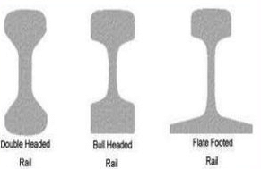 Functions of Permanent Way | Civil Engineering Optional for UPSC