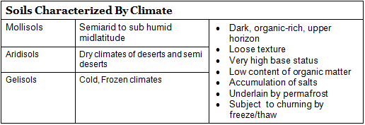 Classification and distribution of soils | Geography Optional for UPSC
