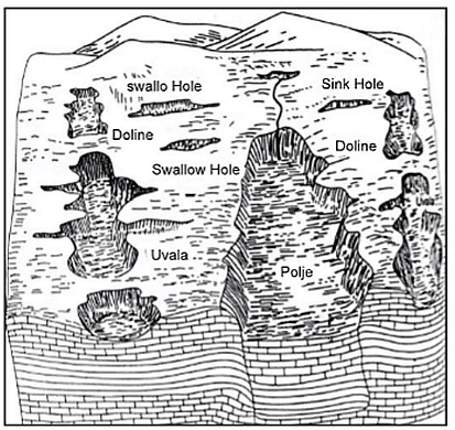 Landforms | Geology Optional for UPSC