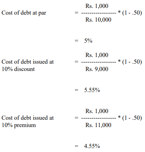 Cost of Capital | Commerce & Accountancy Optional Notes for UPSC