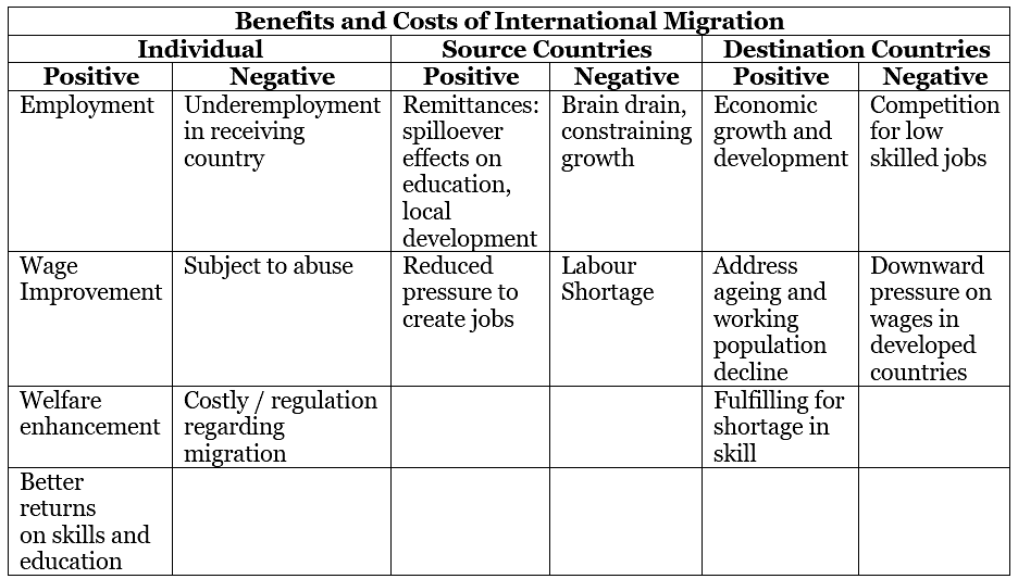 Population and Associated Issues | Geography Optional for UPSC (Notes)
