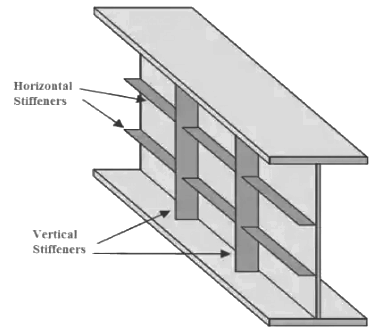 Stiffeners of Plate Girder