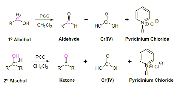 Oxidation of Alcohols: CrO3, PCC, DMP | Chemistry Optional Notes for UPSC
