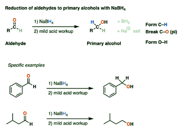 Sodium Borohydride (NaBH4 ) | Chemistry Optional Notes for UPSC
